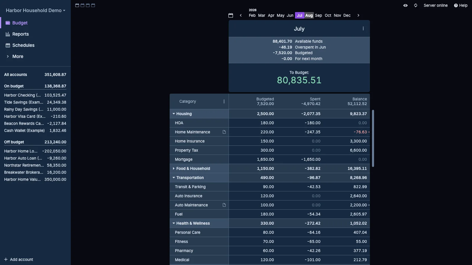 Managed Actual Budget Collapsed Food and Household Group in dark theme