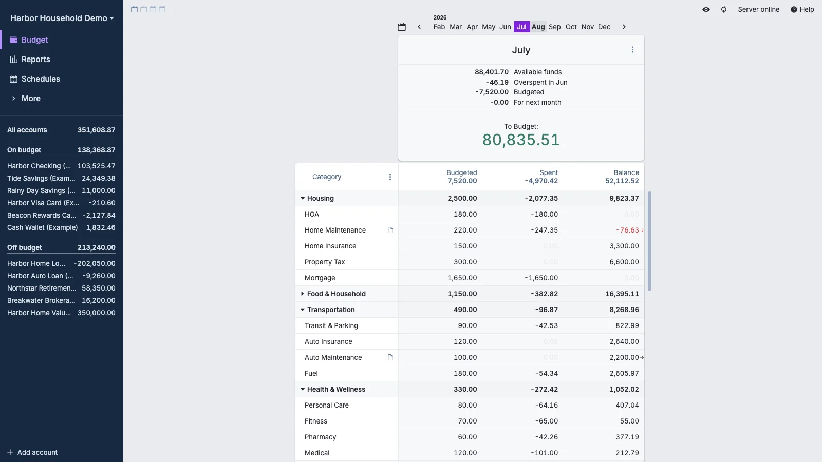 Managed Actual Budget Collapsed Food and Household Group in light theme