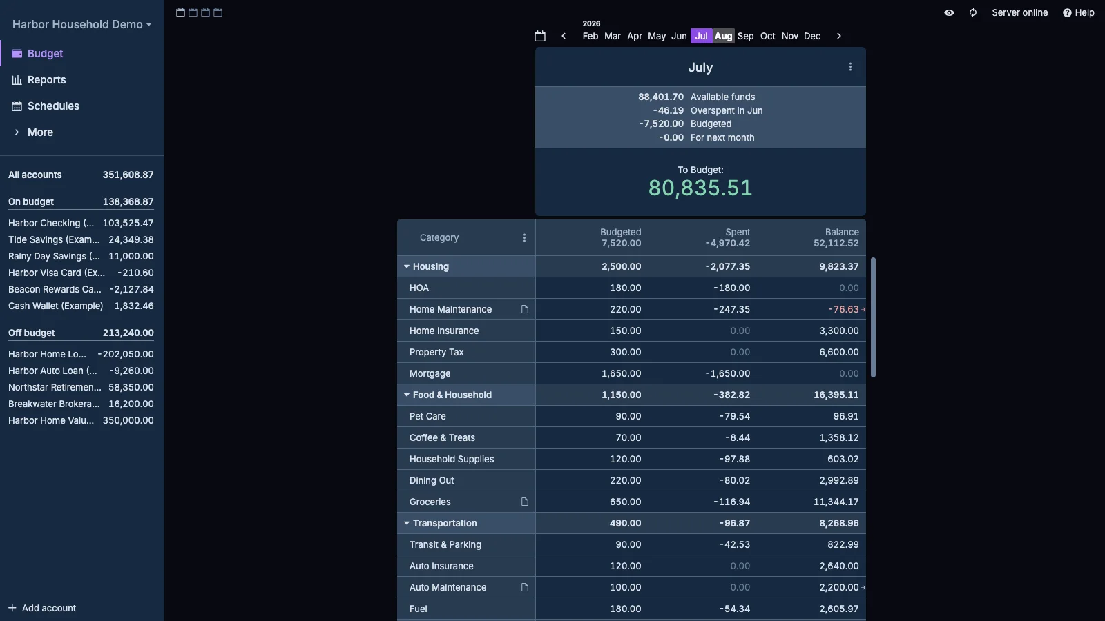 Managed Actual Budget Budget Focus Layout in dark theme