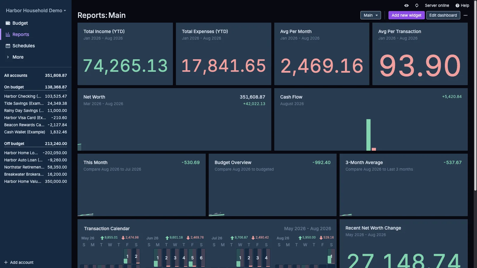 Managed Actual Budget Reports Dashboard in dark theme