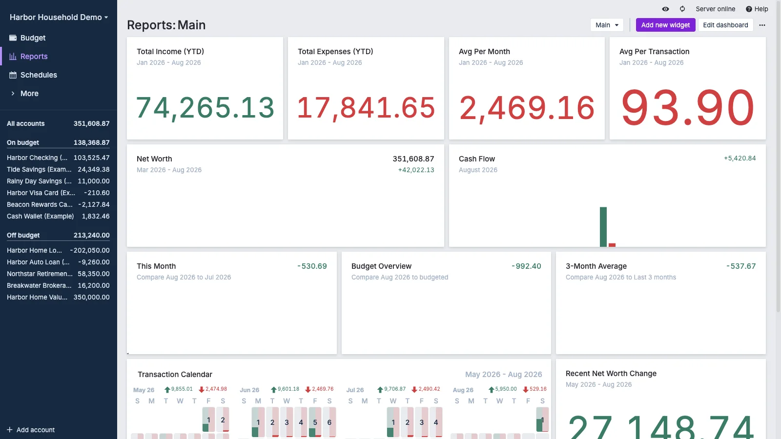 Managed Actual Budget Reports Dashboard in light theme