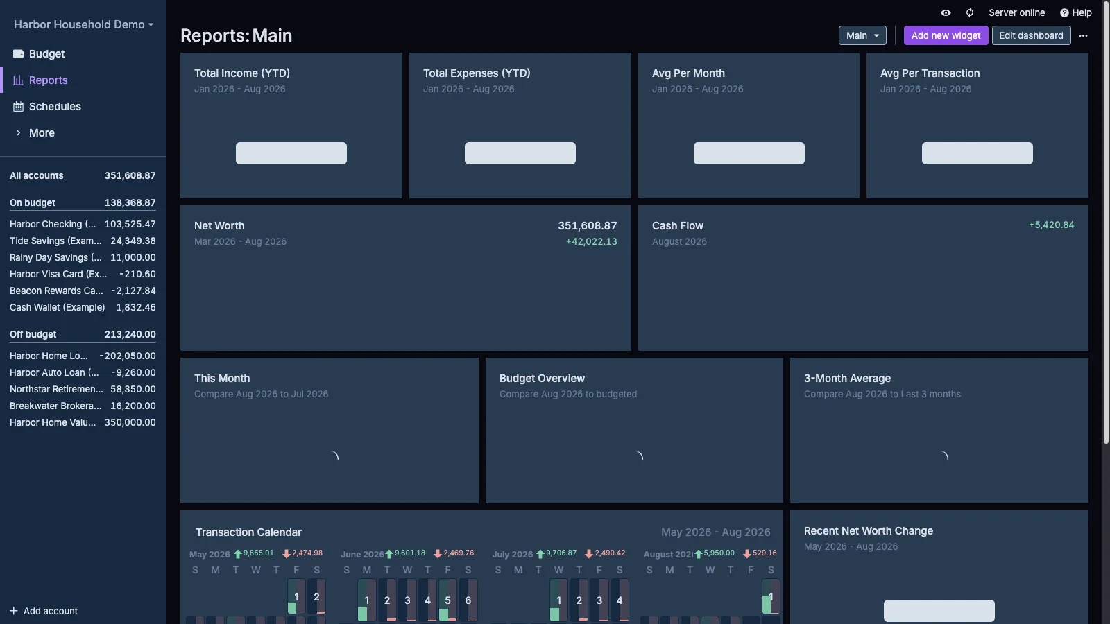 Managed Actual Budget Reports Dashboard Trends in dark theme
