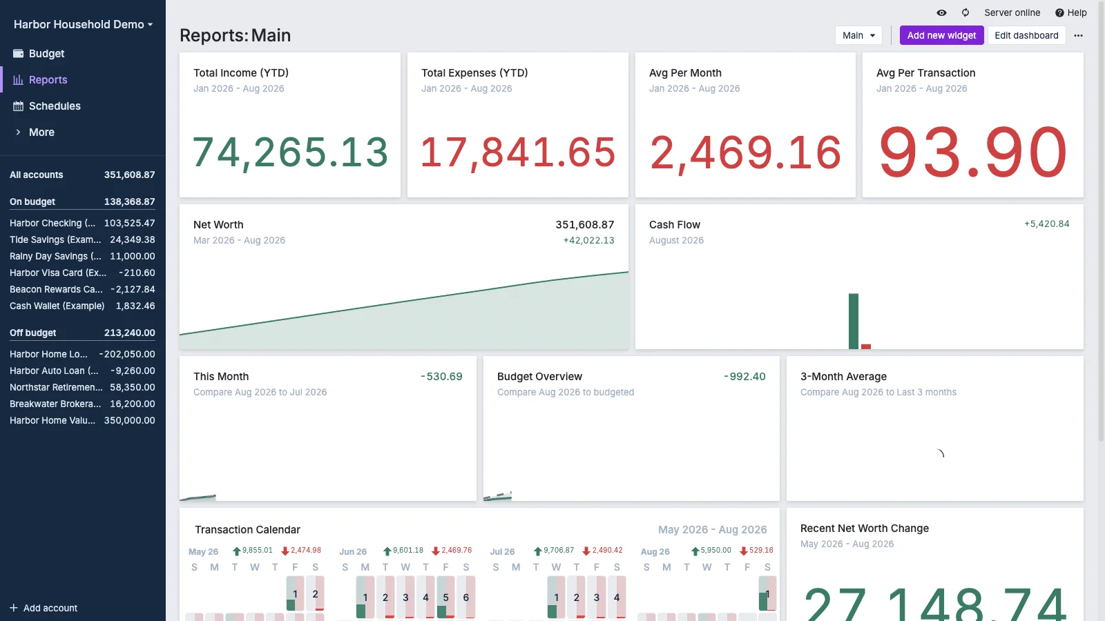 Managed Actual Budget Reports Dashboard Trends in light theme