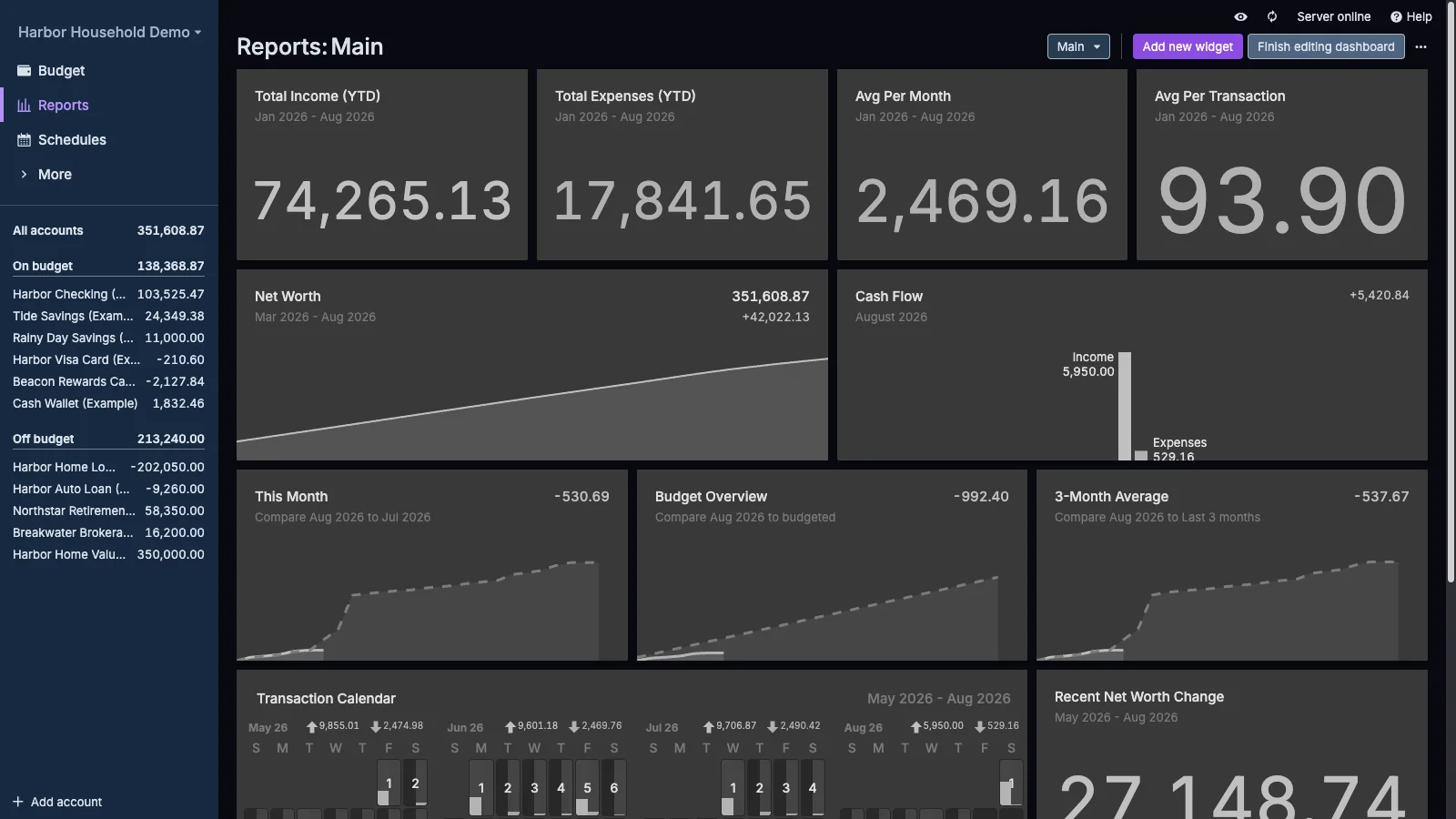 Managed Actual Budget Dashboard Edit Mode in dark theme