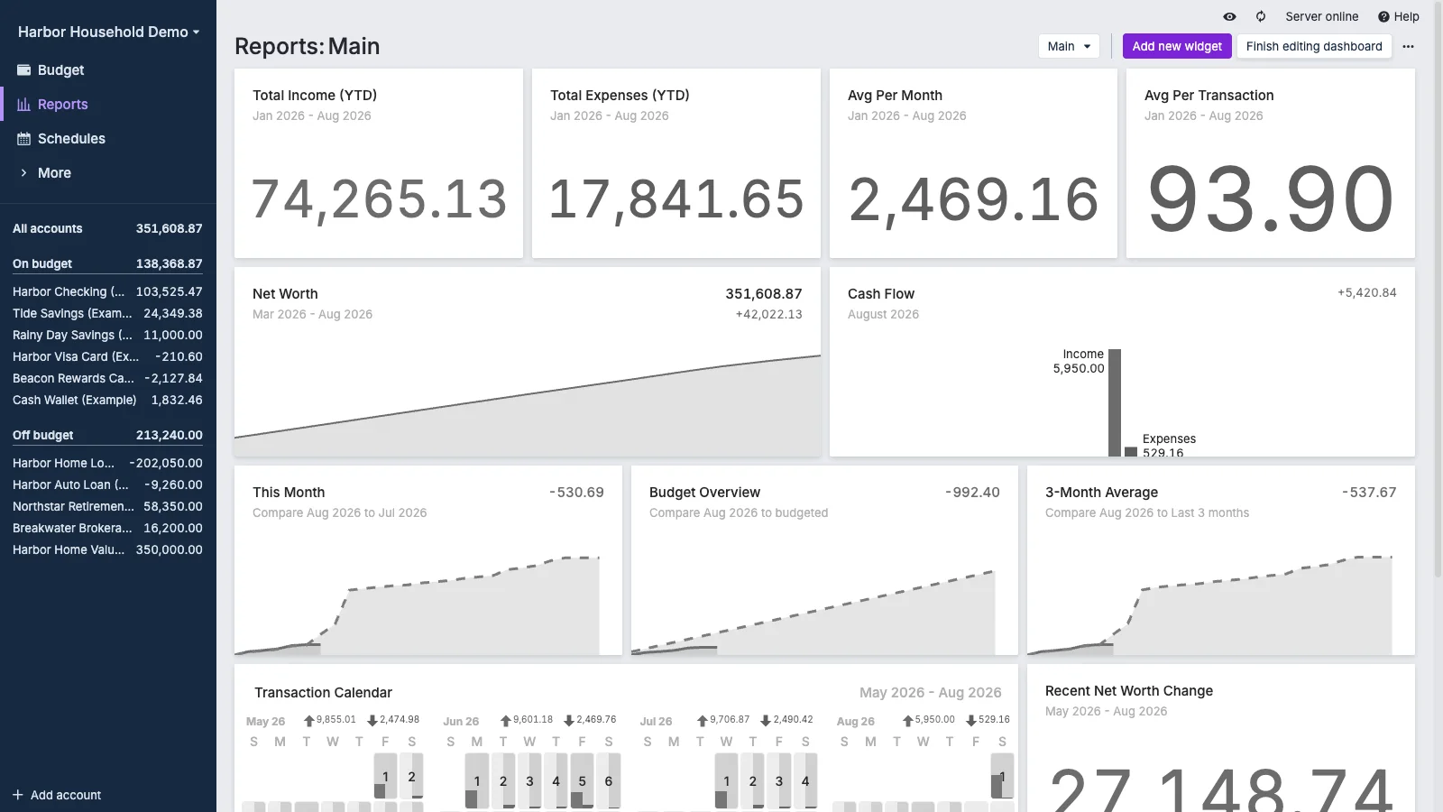 Managed Actual Budget Dashboard Edit Mode in light theme