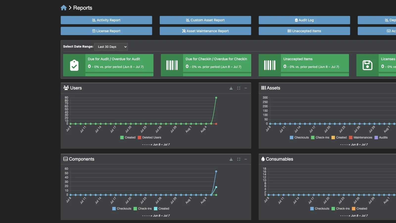 Managed Snipe-IT Reports Hub in dark theme