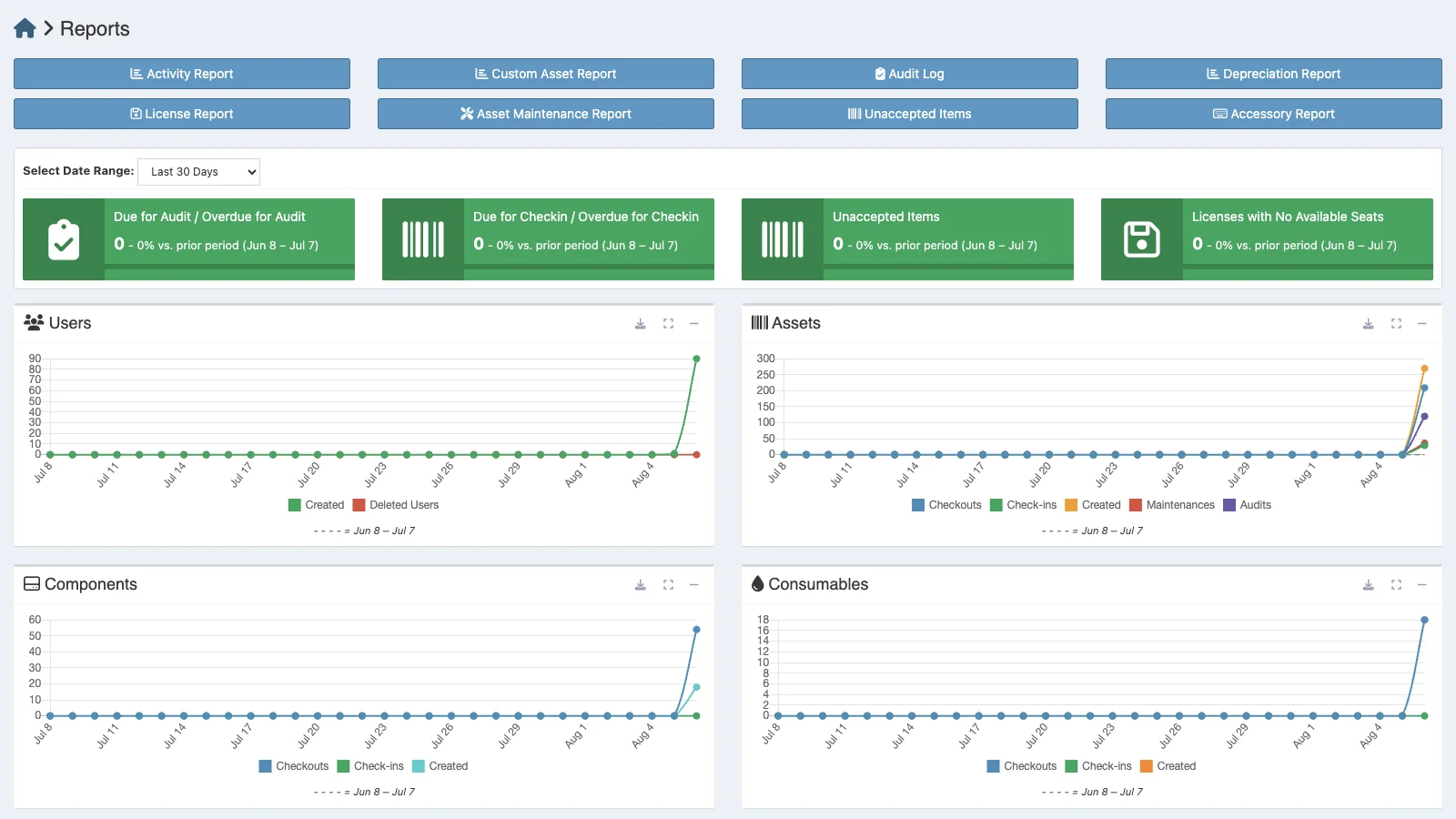 Managed Snipe-IT Reports Hub in light theme
