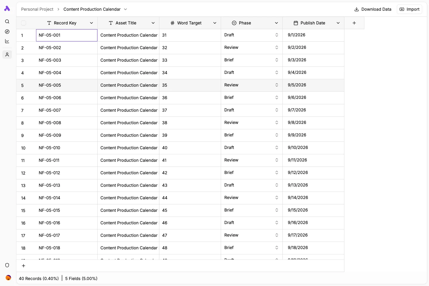 Content production records