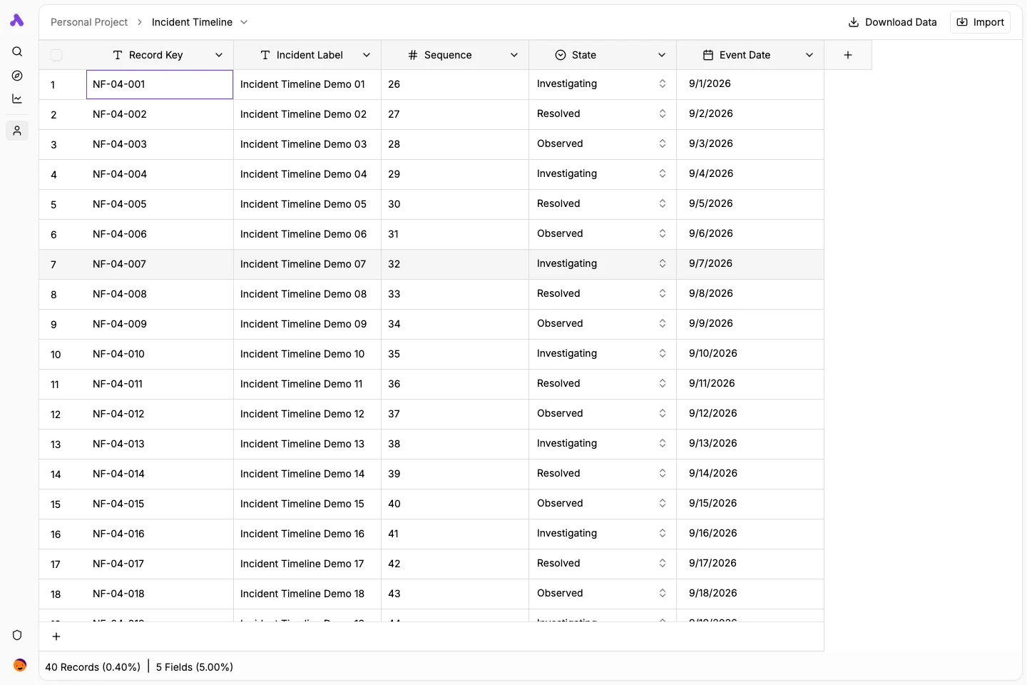 Incident timeline records