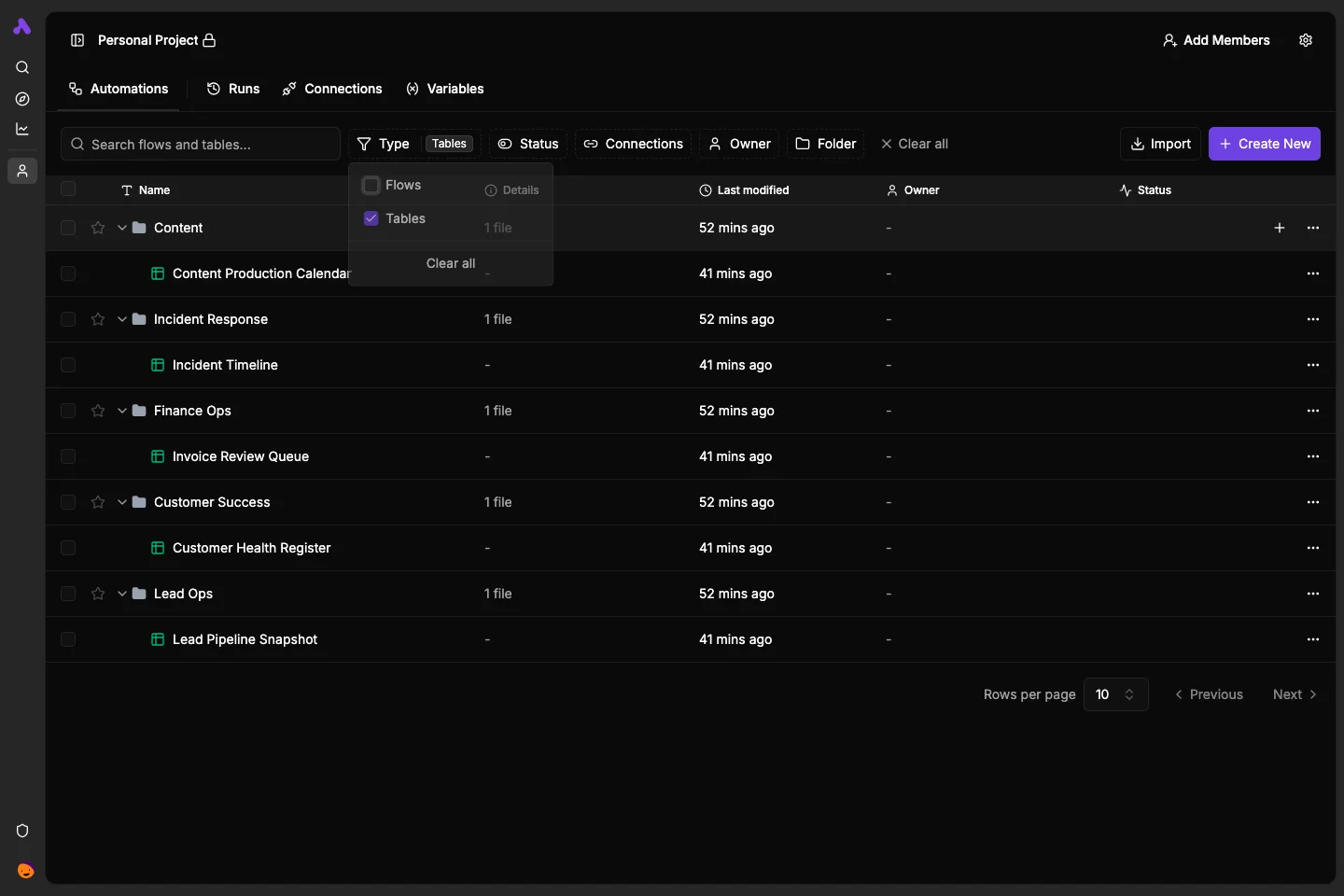 Dark tables overview