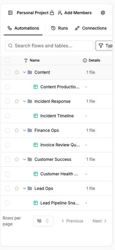 Mobile tables overview