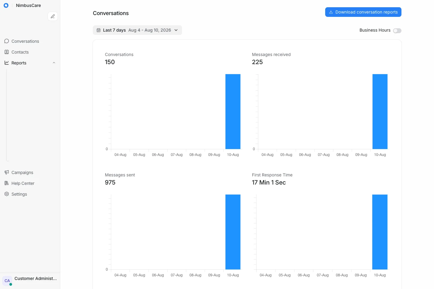 Report Conversations - Desktop Light