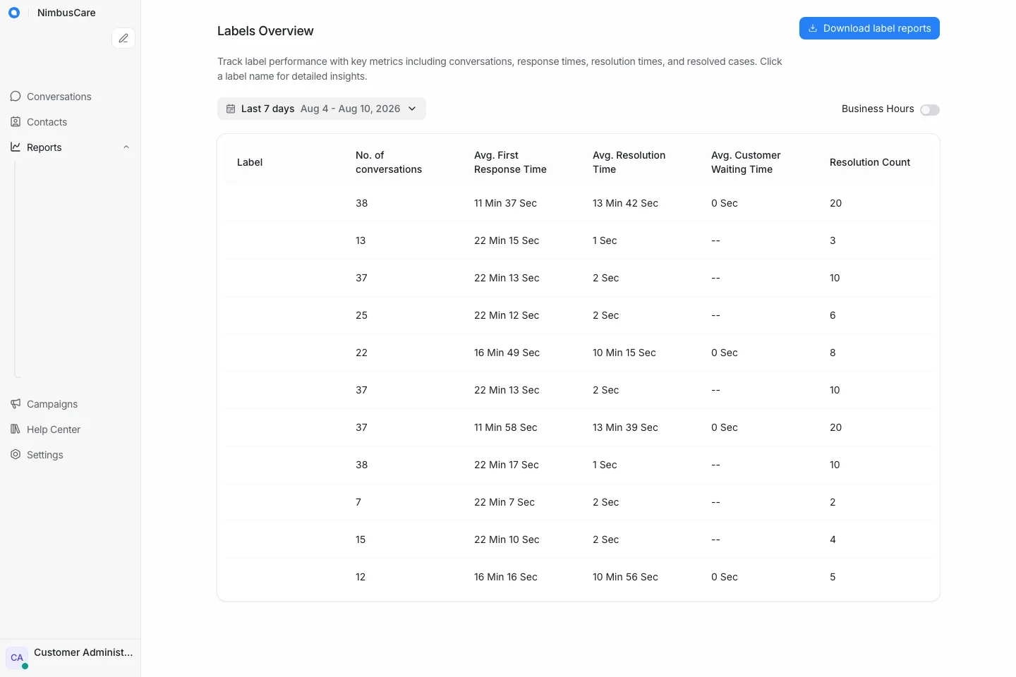 Report Labels - Desktop Light