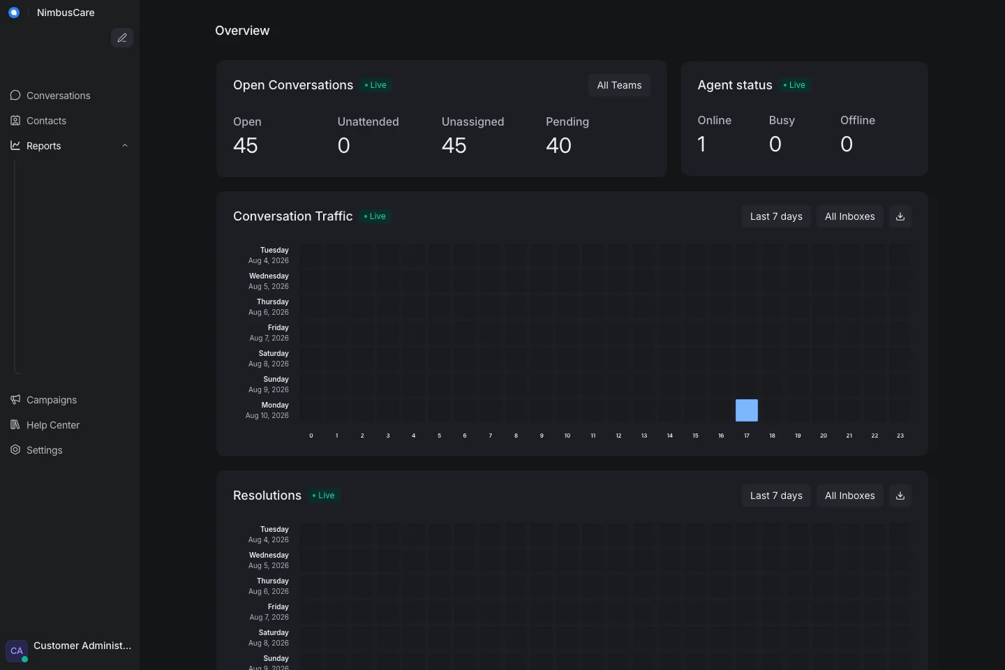 Report Overview - Desktop Dark