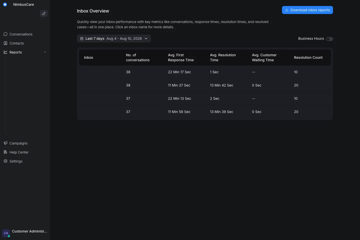 Report Inboxes - Desktop Dark
