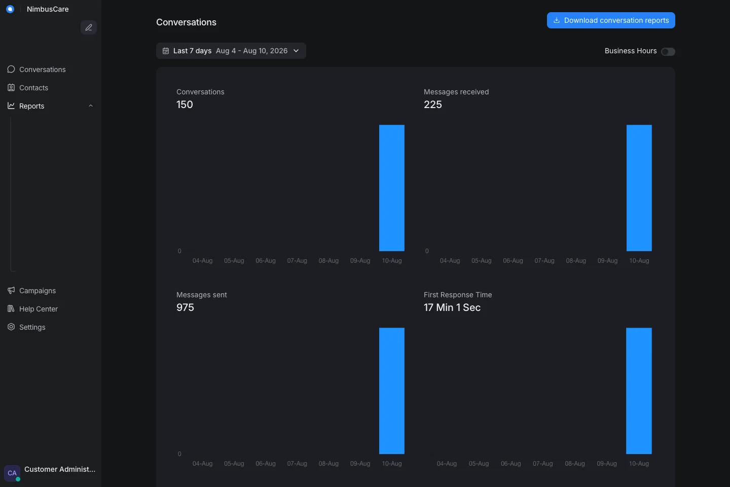 Report Conversation Times - Desktop Dark