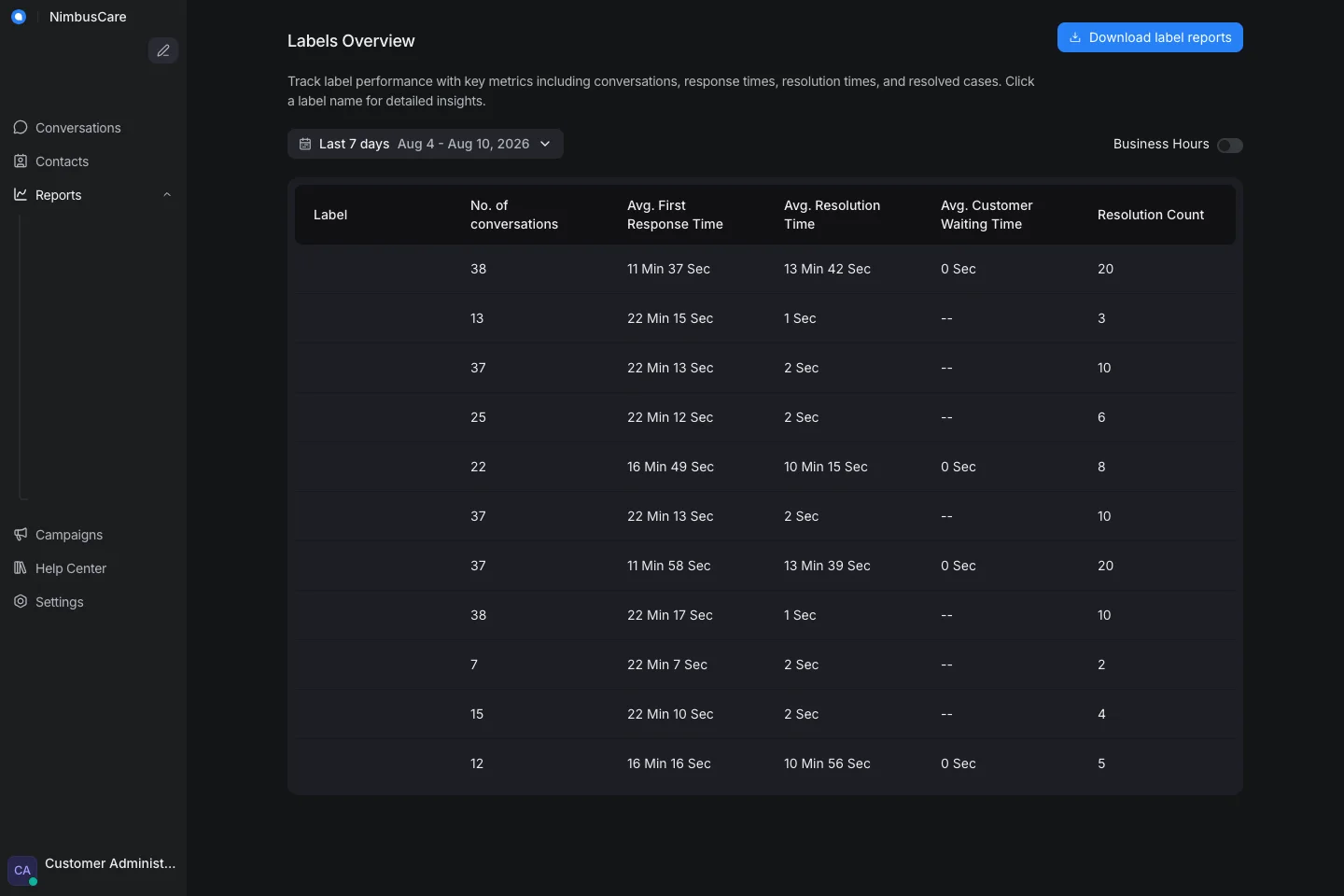 Report Label Heatmap - Desktop Dark
