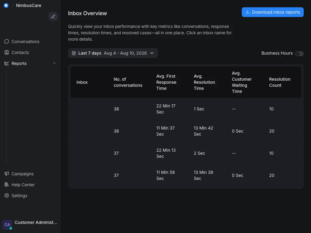 Report Inboxes - Tablet Dark