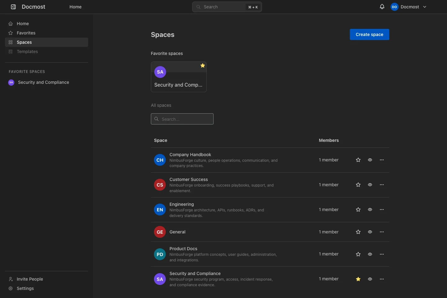 Spaces Directory
