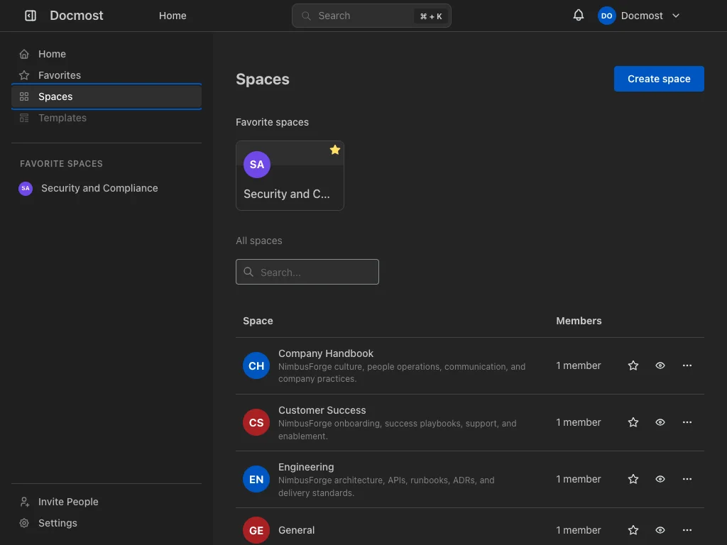 Spaces Directory