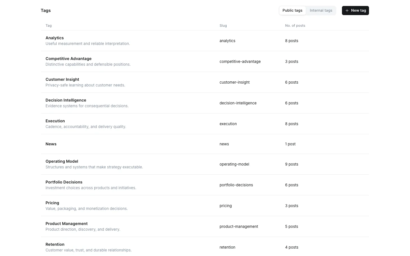 Public Tags Catalogue Opening Rows