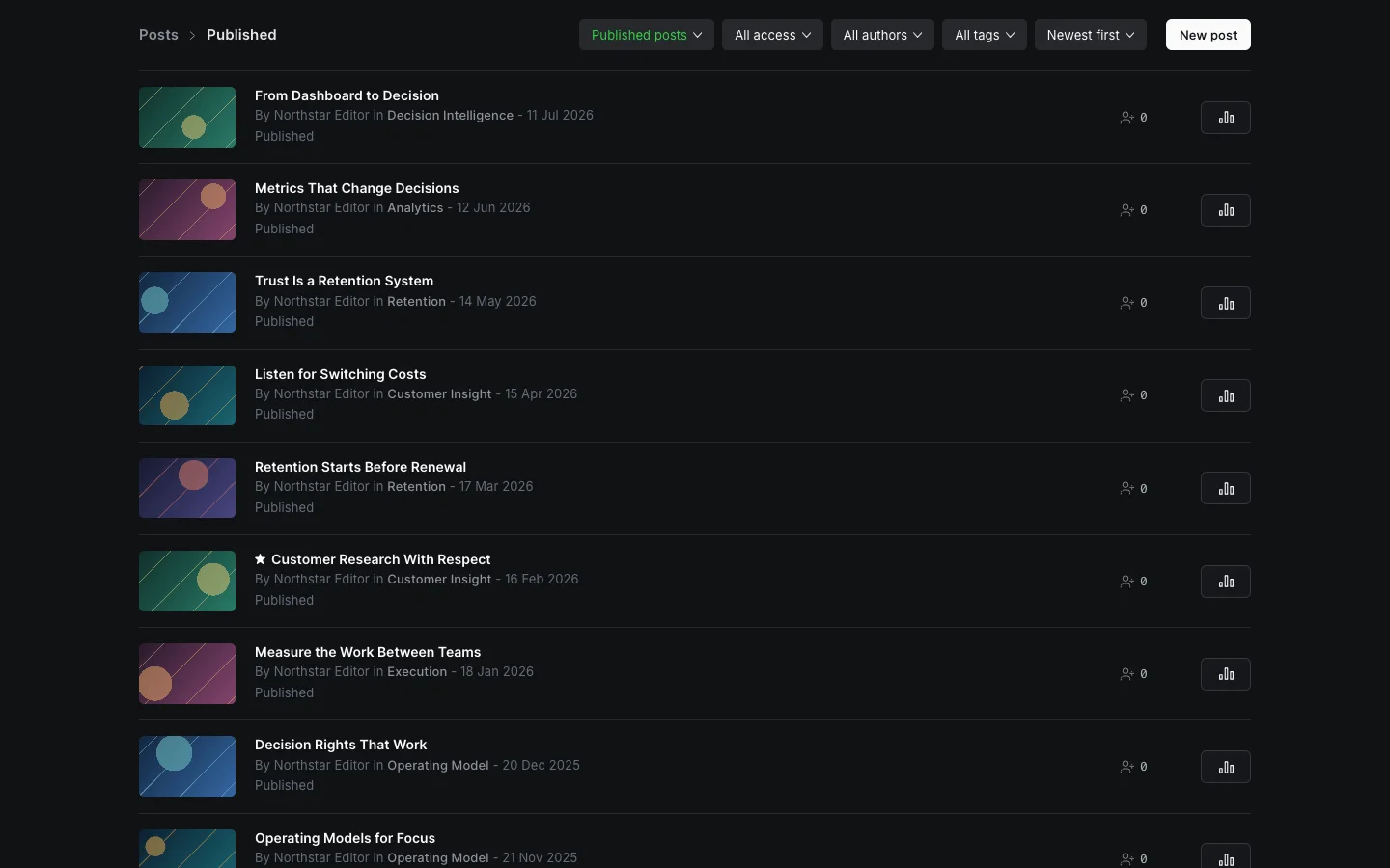 Published Posts