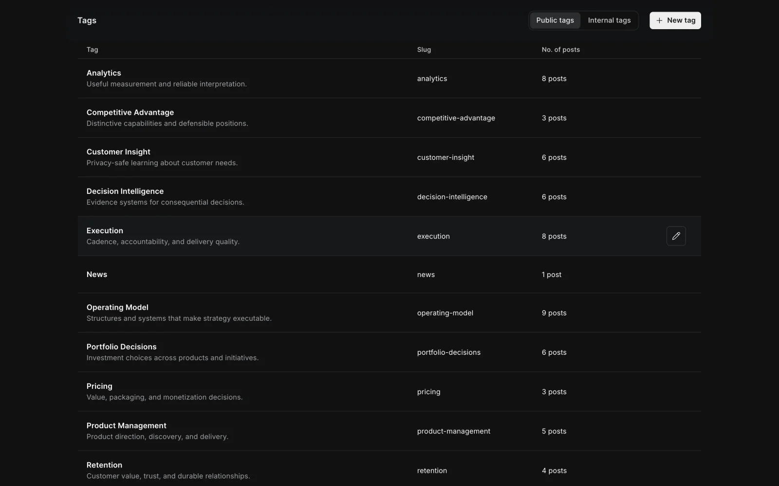 Public Tags List with Descriptions, Slugs, and Post Counts