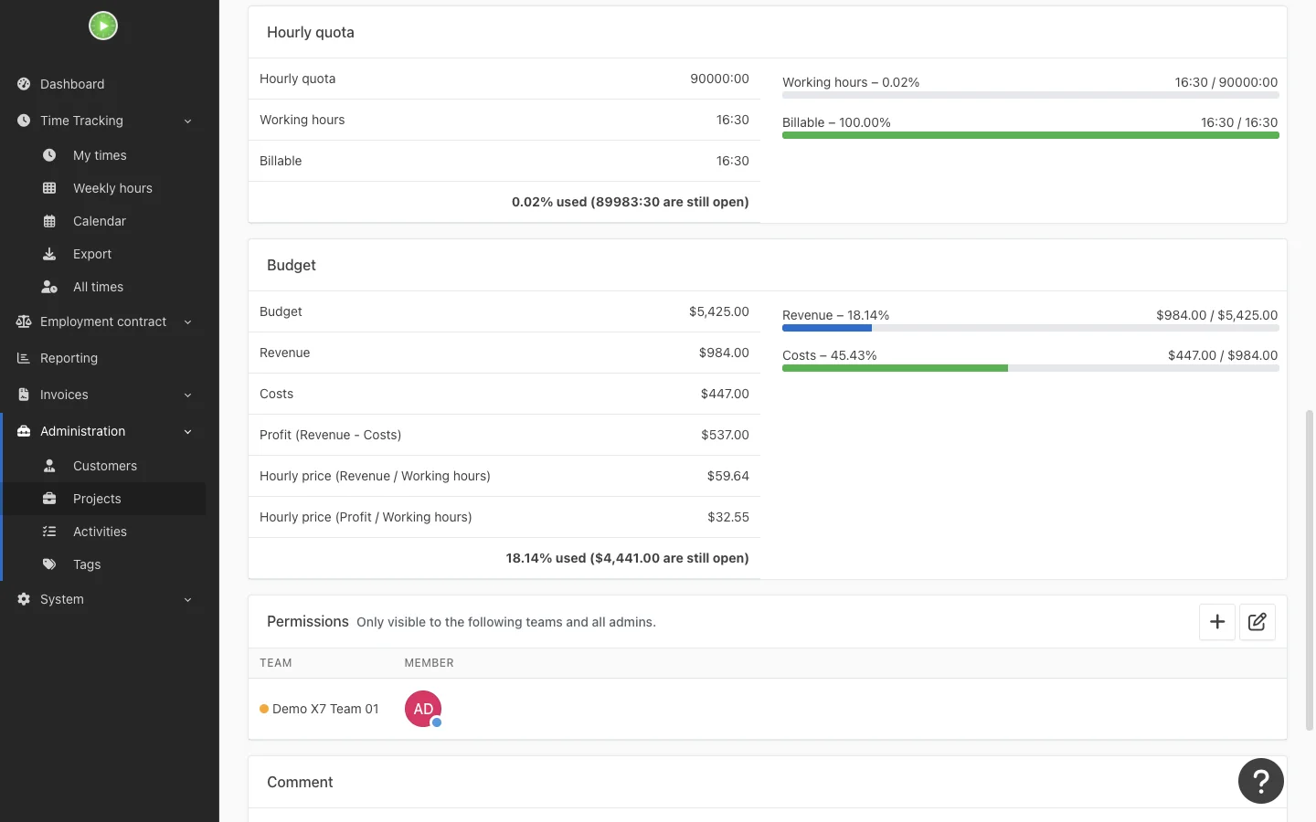 Project budget and team details