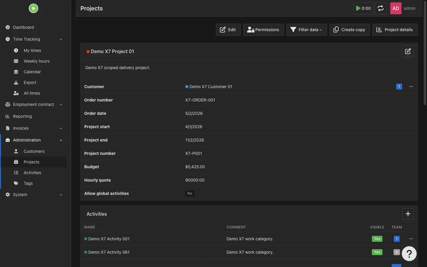 Project budget, quota, and activities