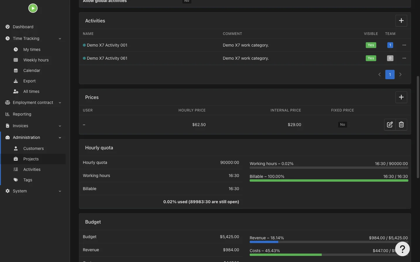 Project rates and budget
