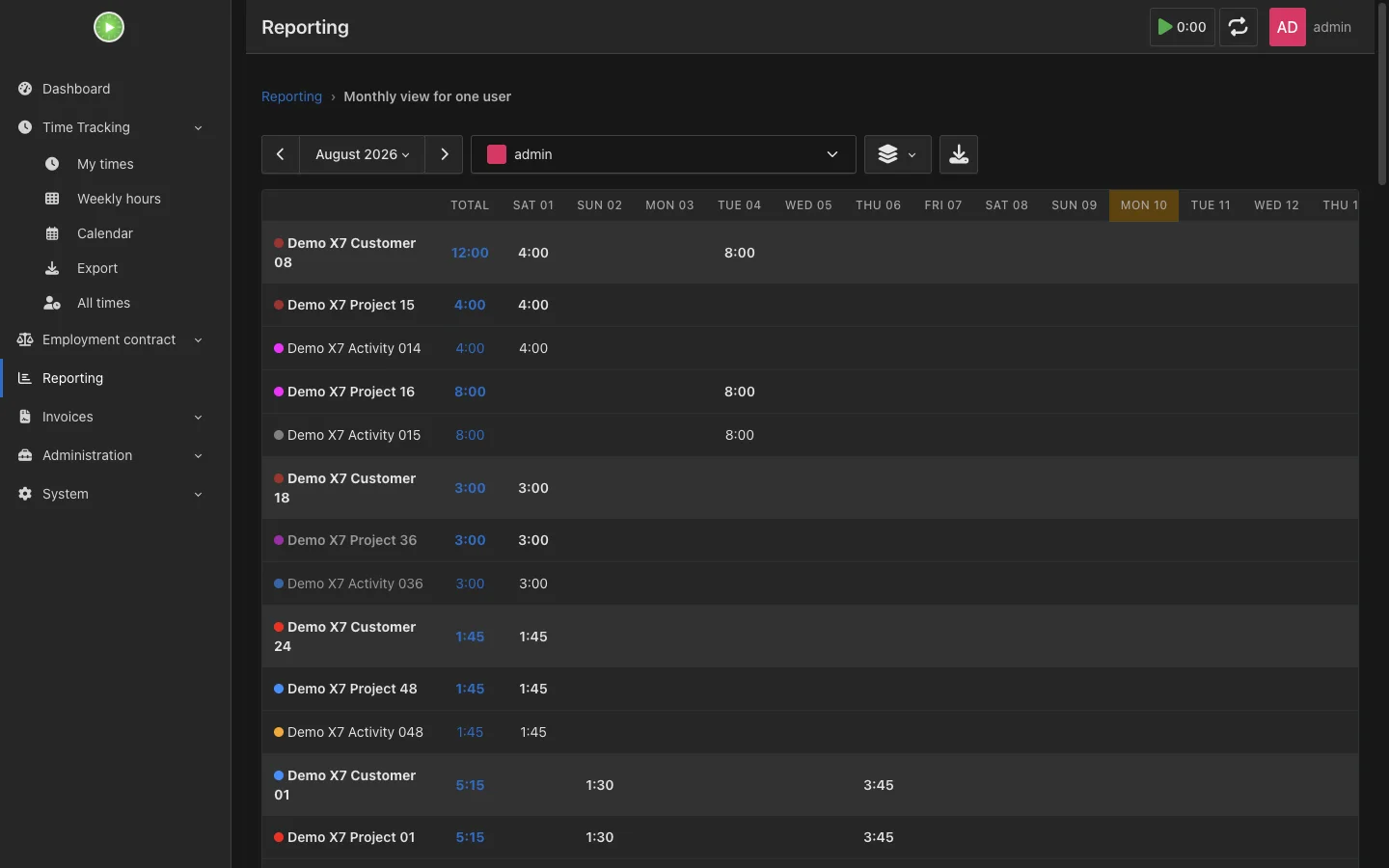 Monthly user report