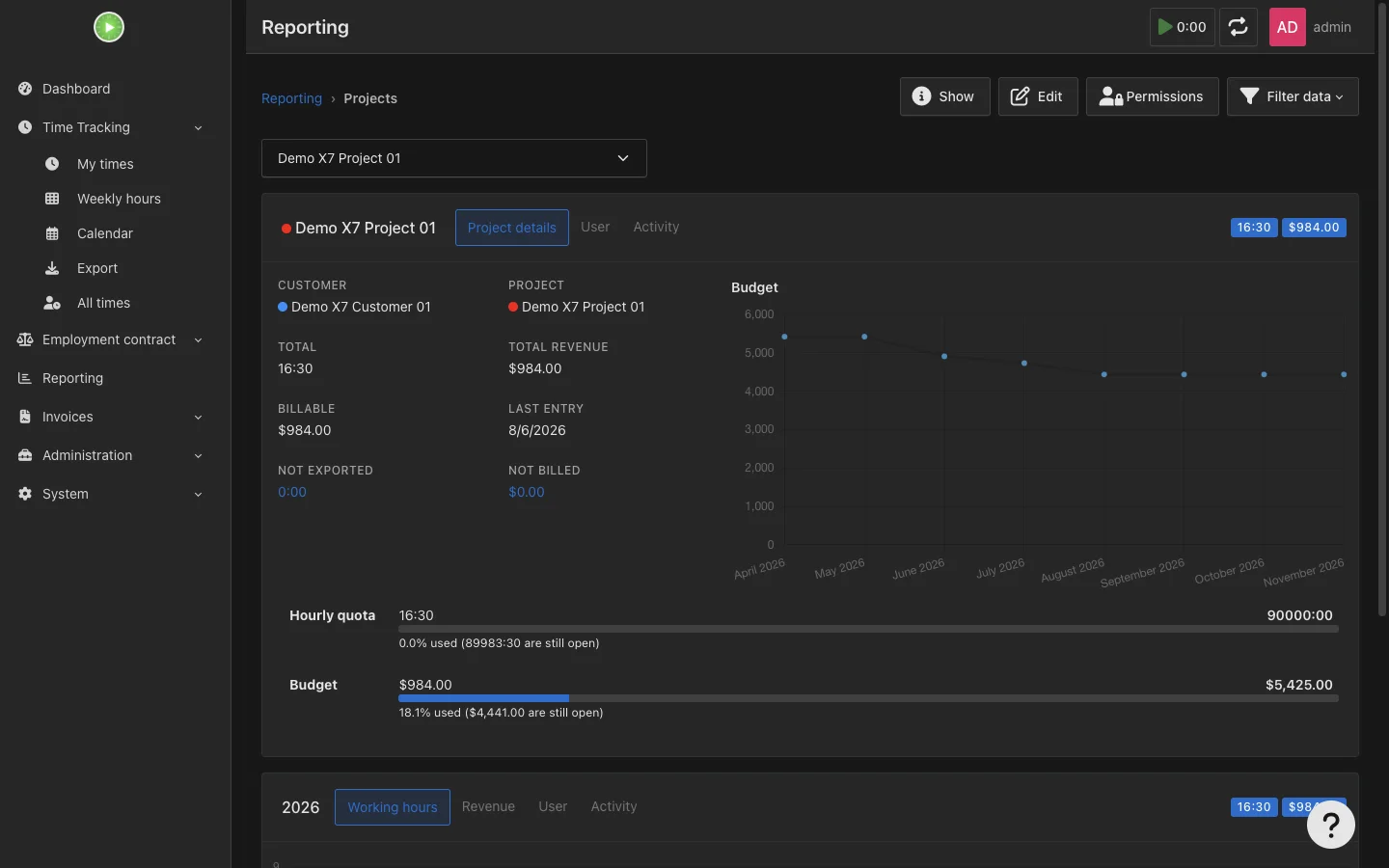 Project report