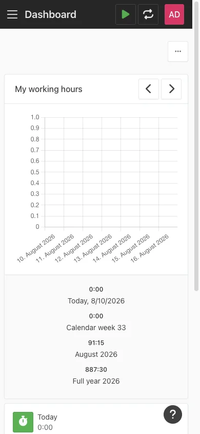Mobile dashboard overview