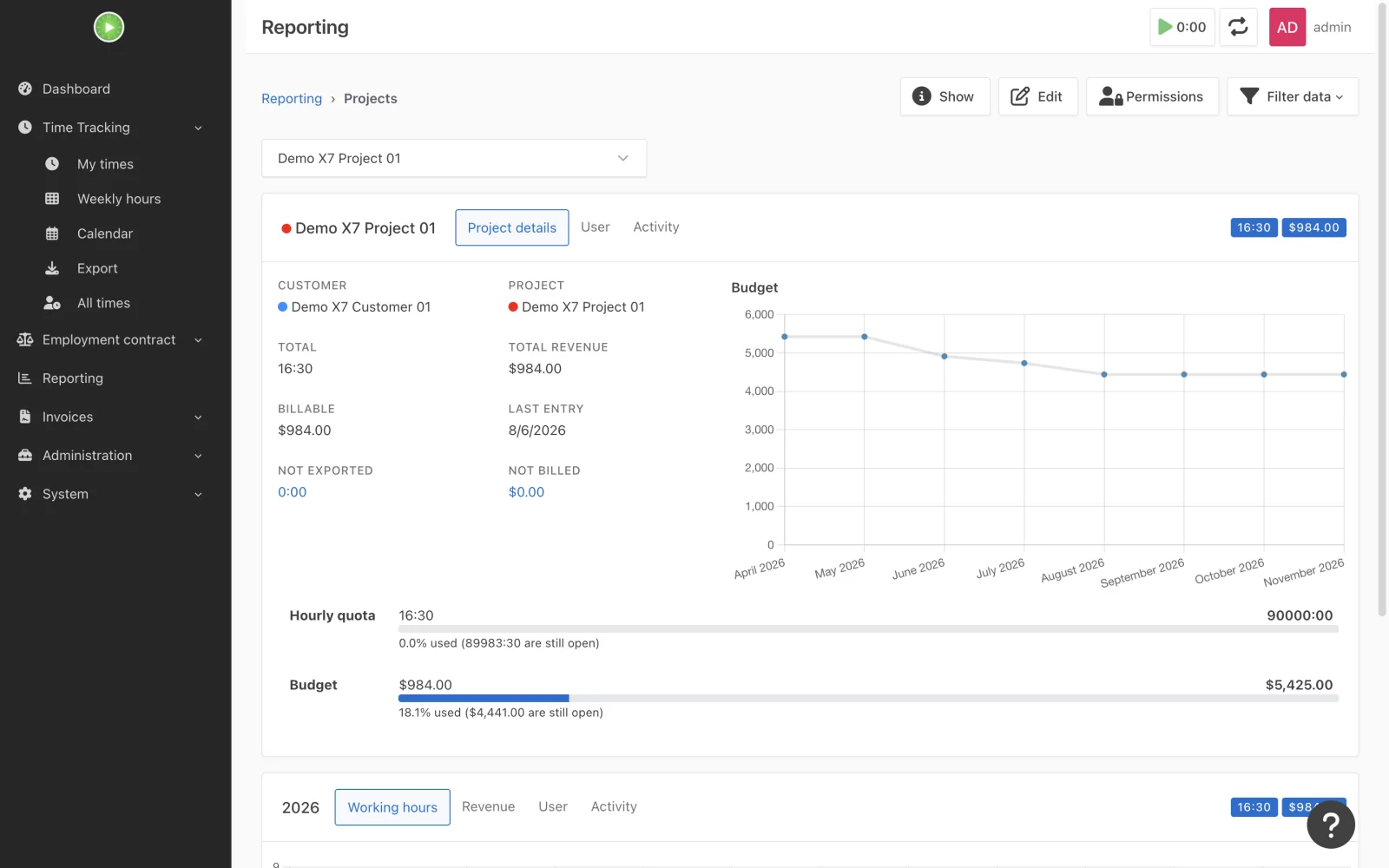 Project budget and revenue report