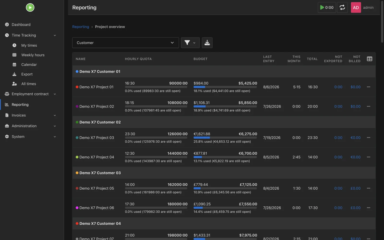 Project overview report