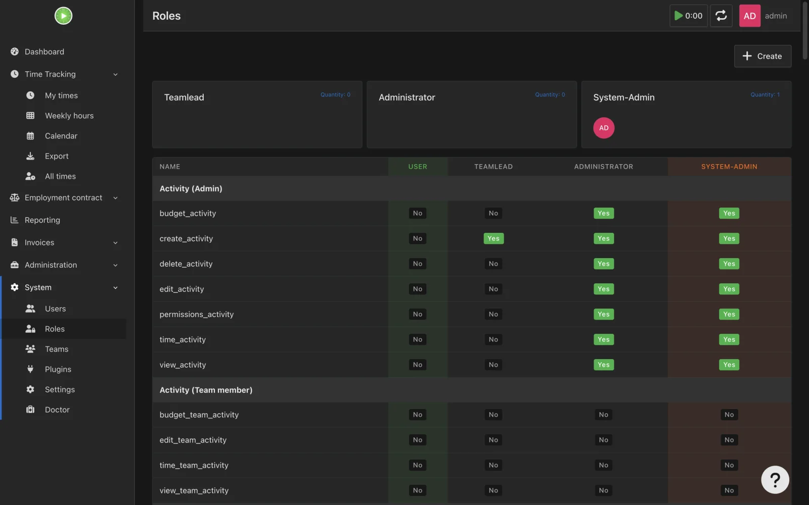 Role permission matrix