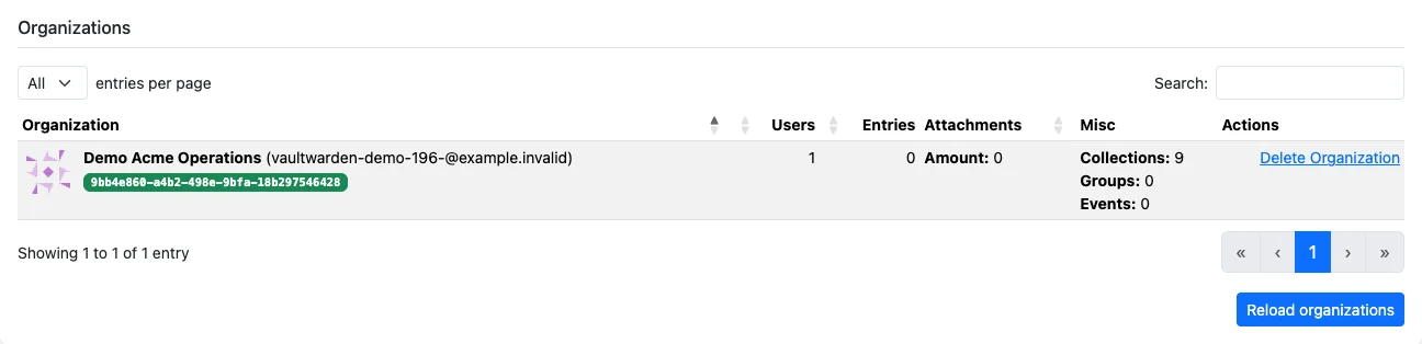 Server admin organizations panel