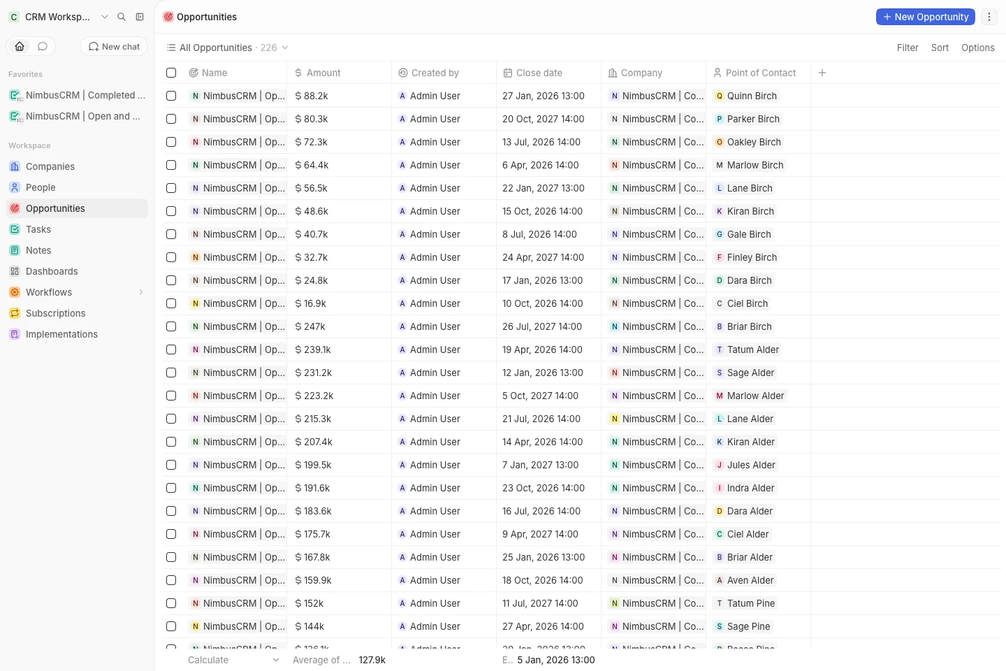 CRM Workspace - opportunities - pipeline table (light)