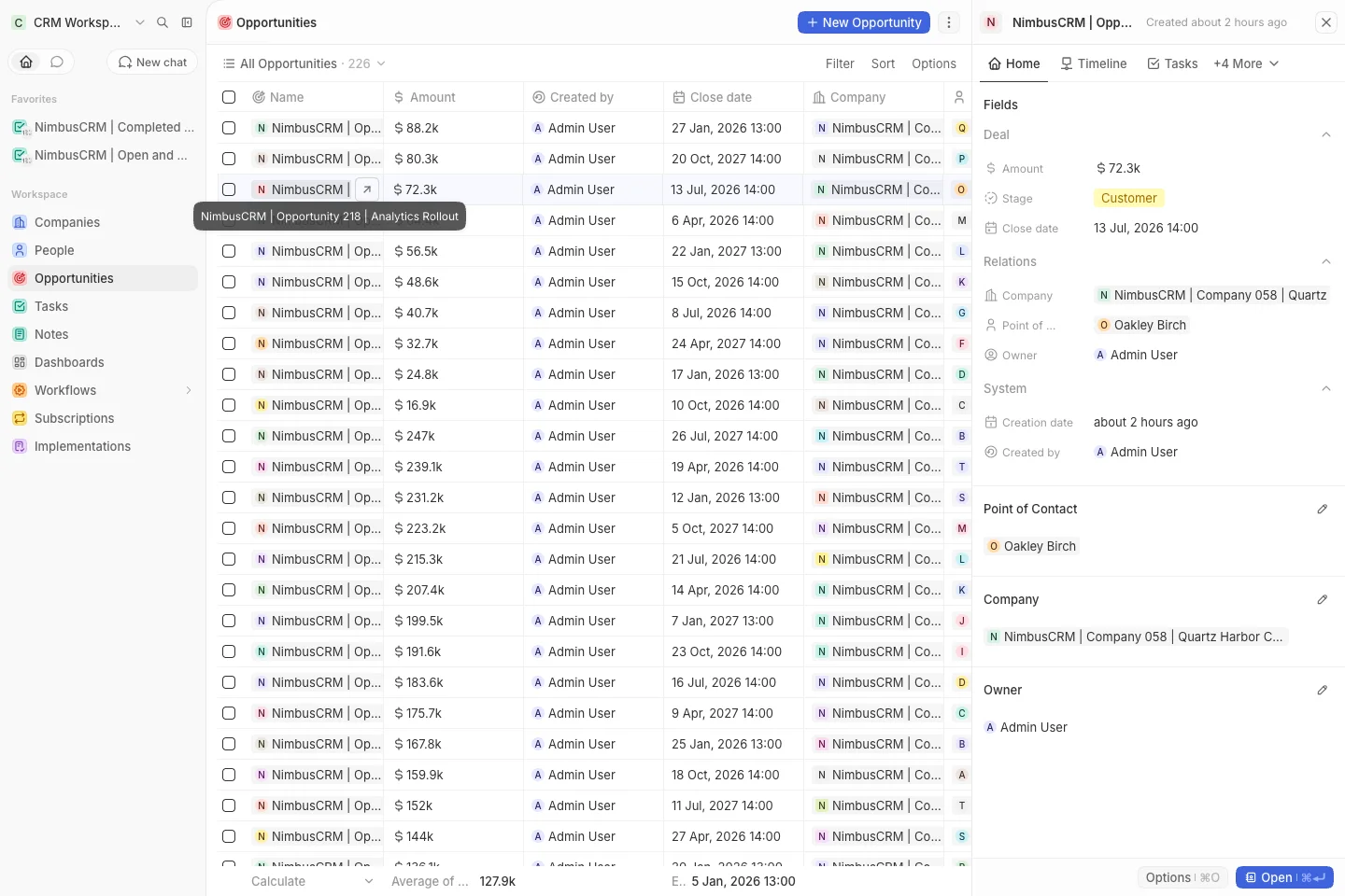 CRM Workspace - opportunities - stage detail (light)