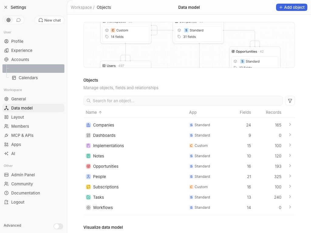 CRM Workspace - data model - custom object model (light)