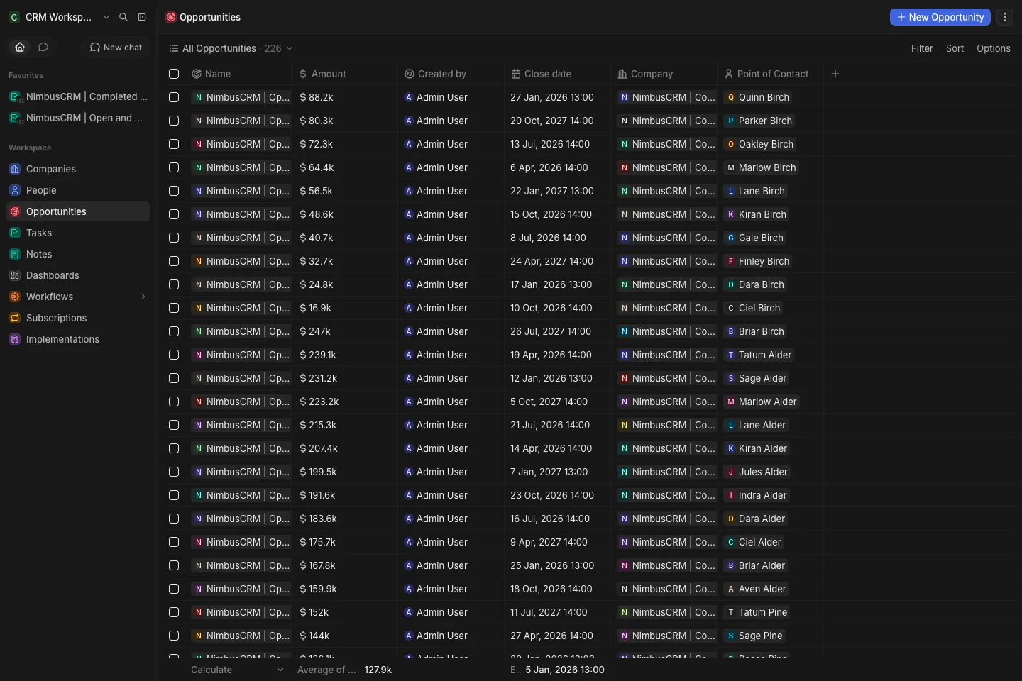 CRM Workspace - opportunities - pipeline table (dark)