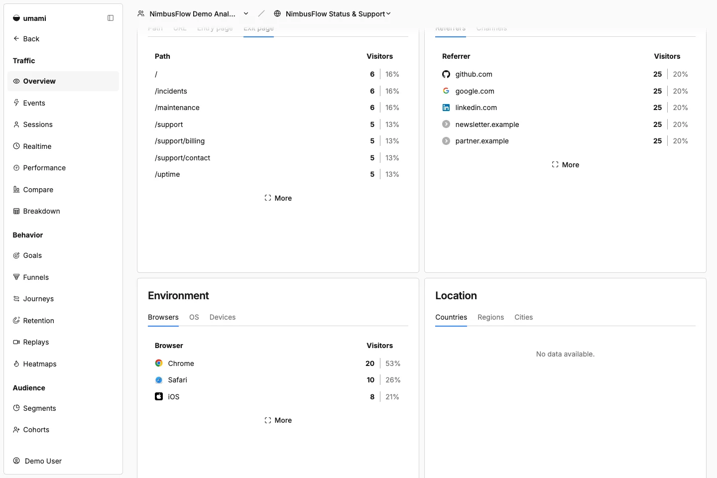 NimbusFlow Status & Support exit pages