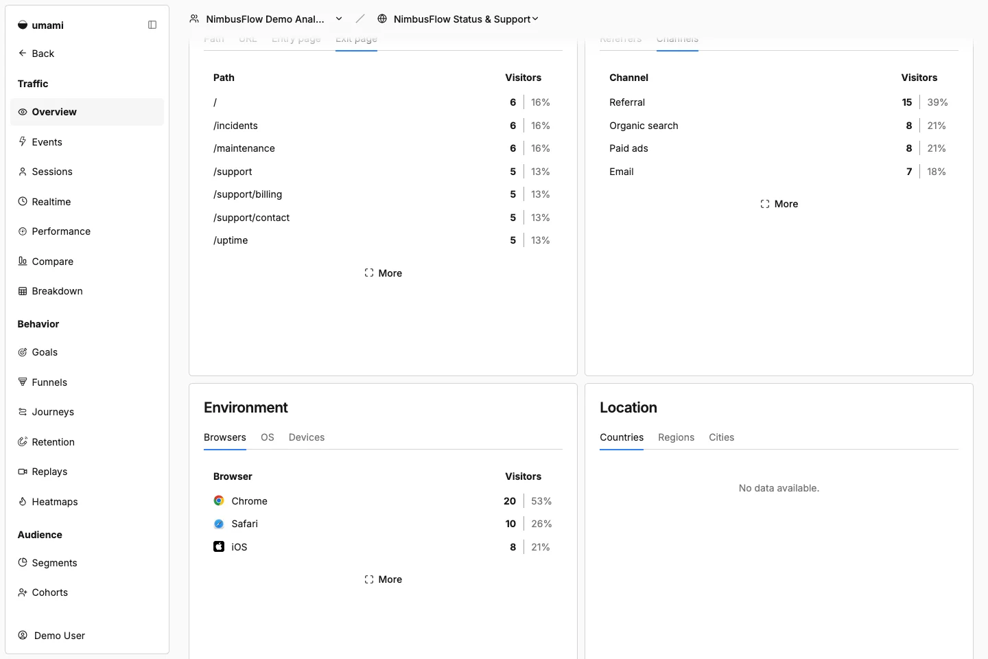 NimbusFlow Status & Support channels