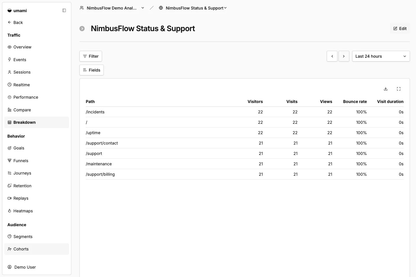 NimbusFlow Status & Support breakdown report