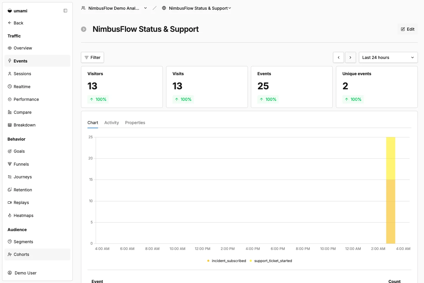 NimbusFlow Status & Support events