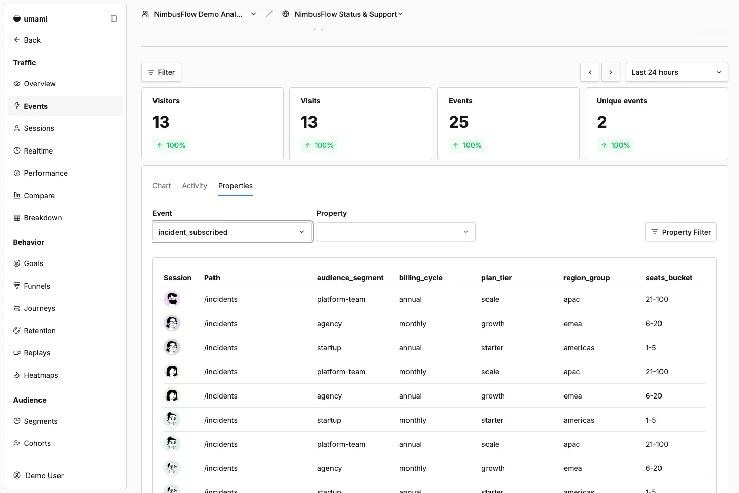NimbusFlow Status & Support event details