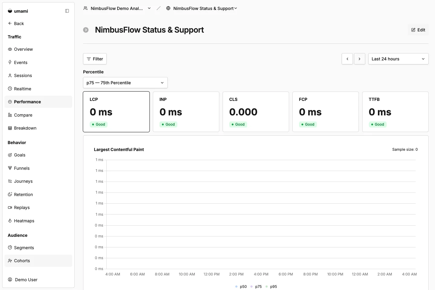 NimbusFlow Status & Support performance report