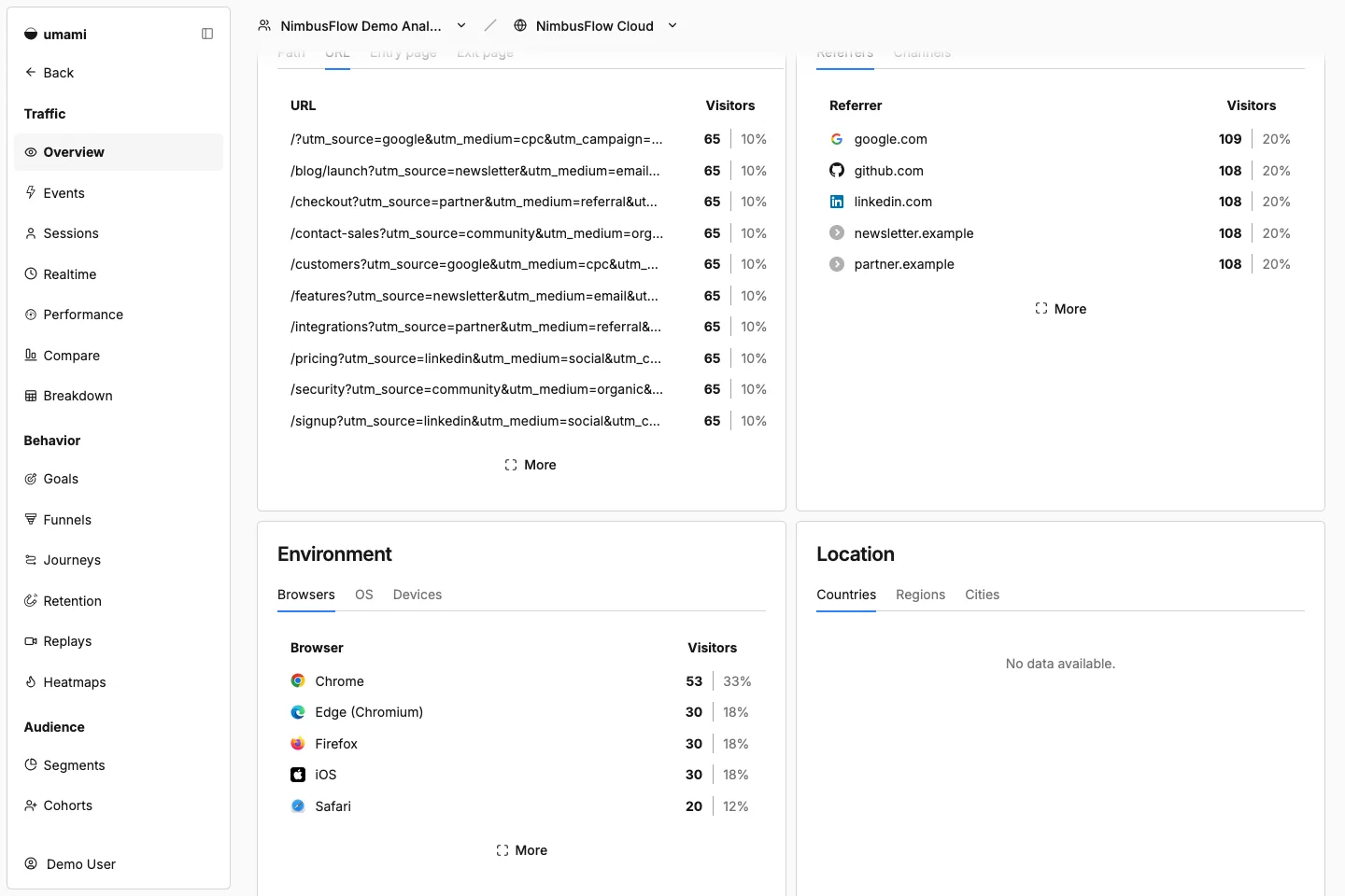 NimbusFlow Cloud page URLs