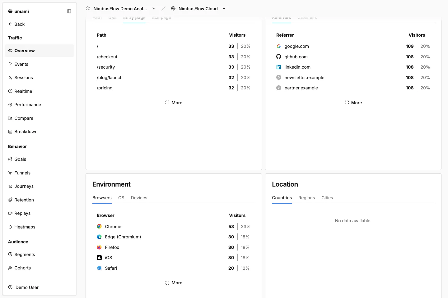 NimbusFlow Cloud entry pages