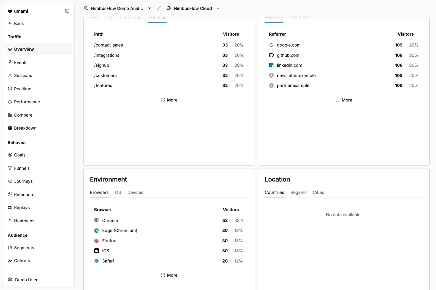 NimbusFlow Cloud exit pages